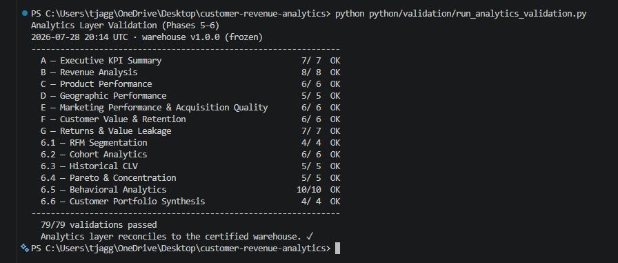 Warehouse validation output