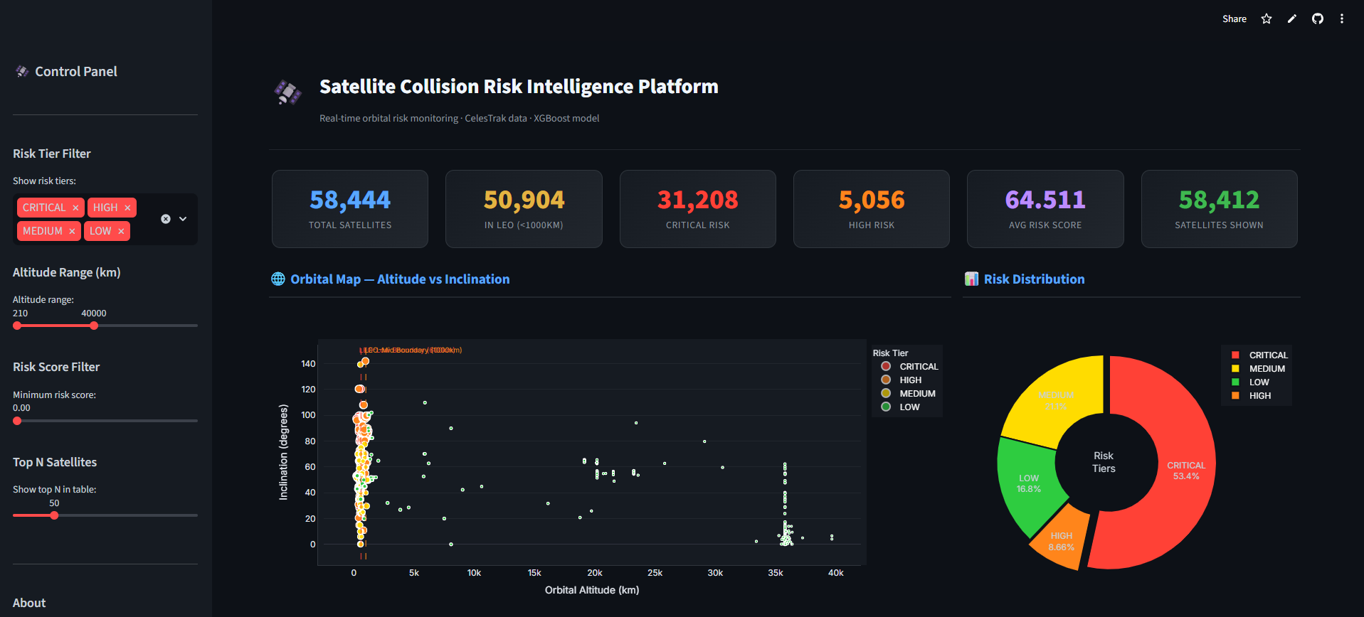 Satellite Collision Dashboard